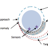 On-orbit Failure Scenario with Judicial Evidential Reasoning