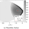 Plausibility surface
