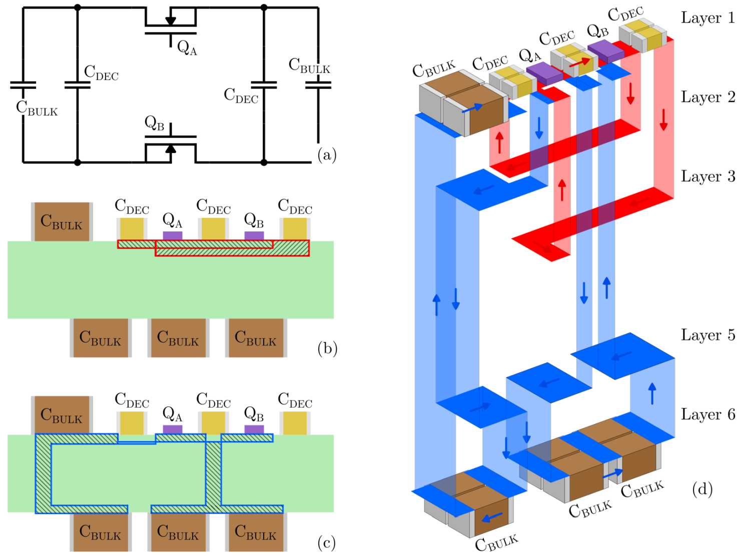 Commutation Loop Schematic + Layout Description