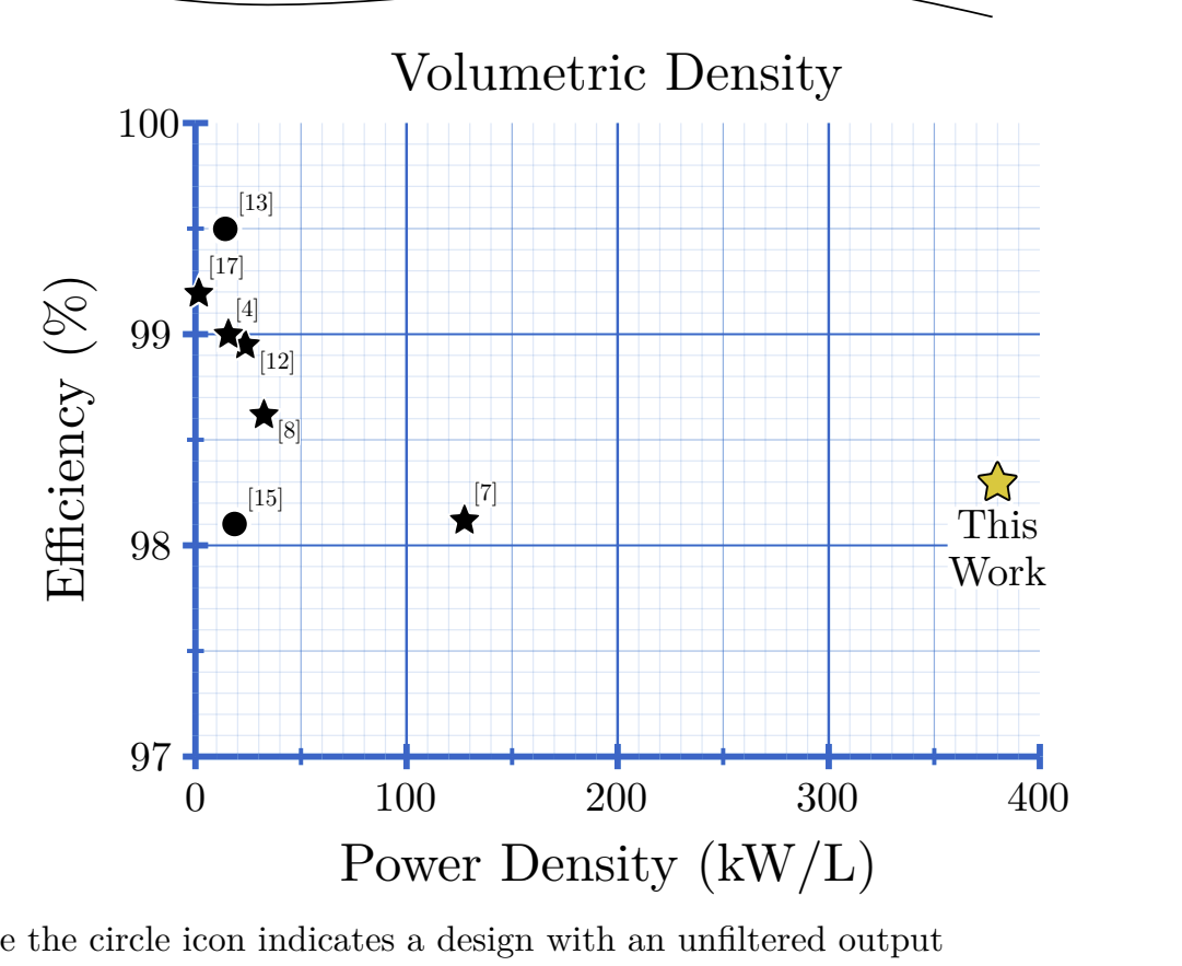 Volumetric Density Comparison