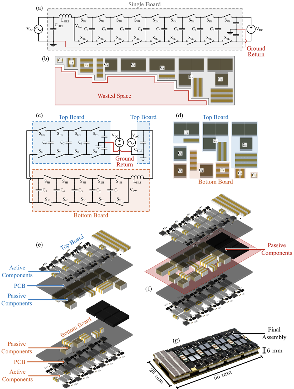 Description of Stacked PCB Design