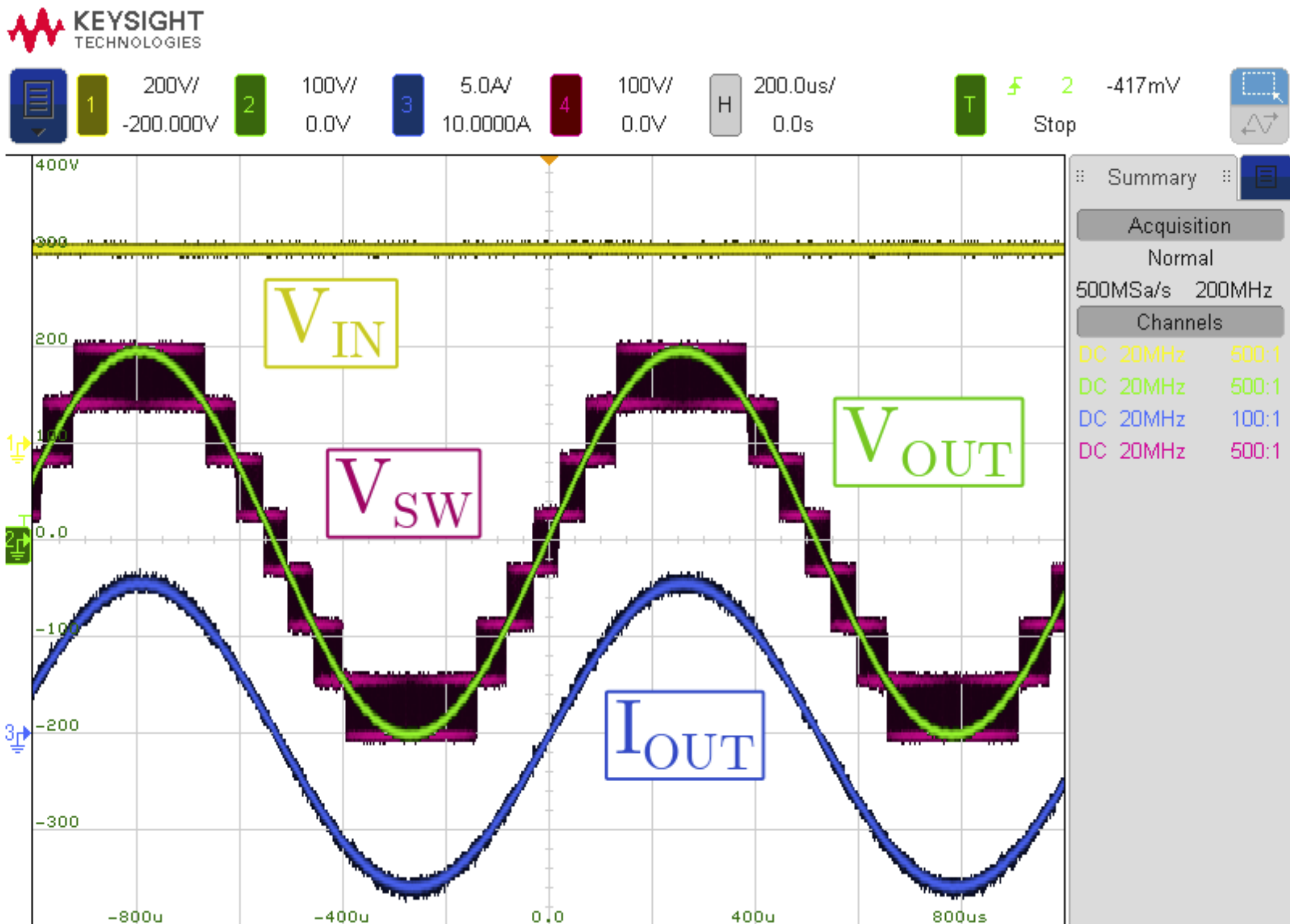 Oscilloscope Waveforms