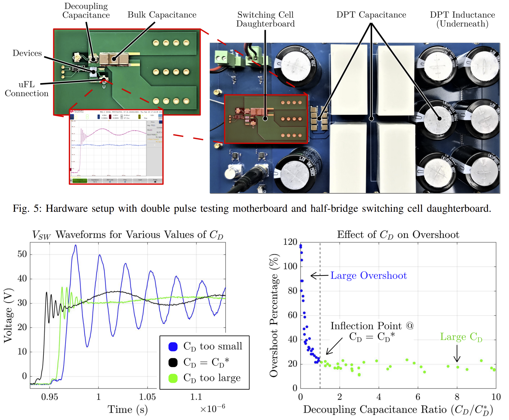 Double Pulse Test Setup