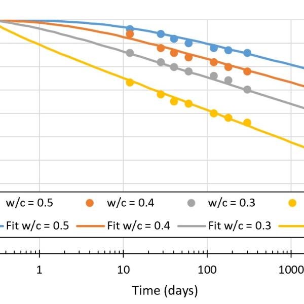 Pore humidity plot