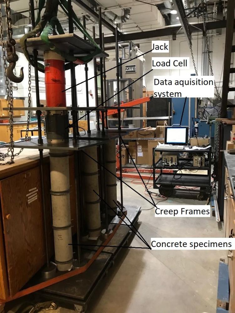 Concrete creep test setup