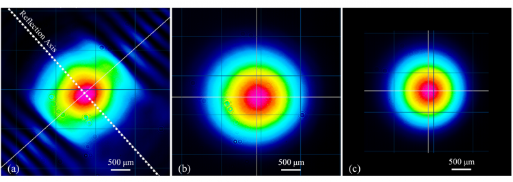 A figure showing three different laser resolutions
