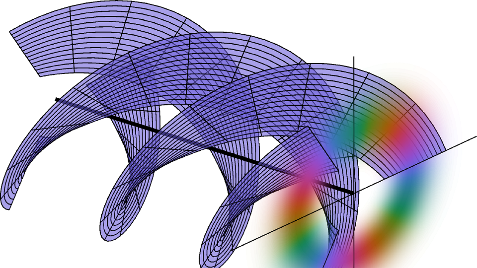 An illustration showing orbital angular momentum of light