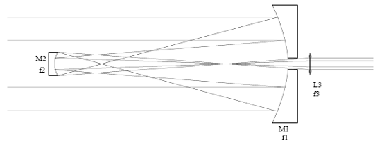 System Design Picture