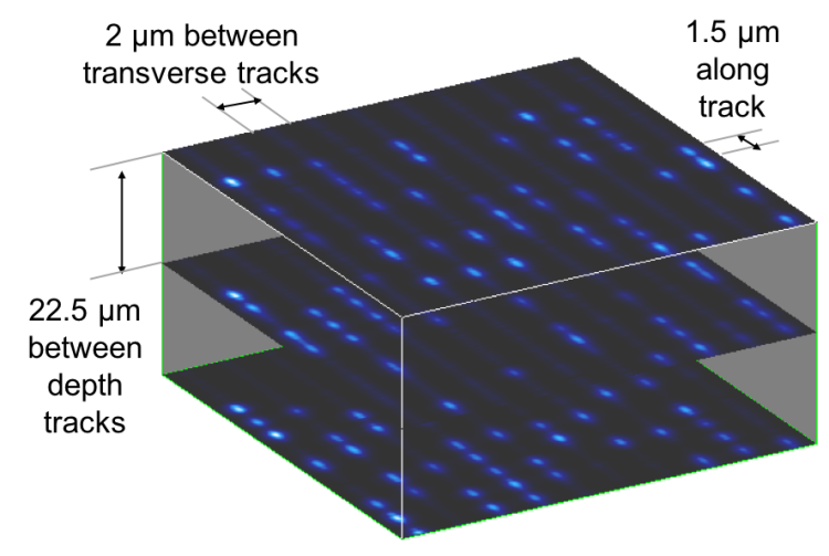 Multilayer data storage