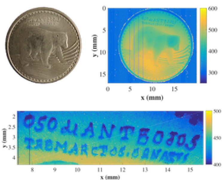 OFDR of coin