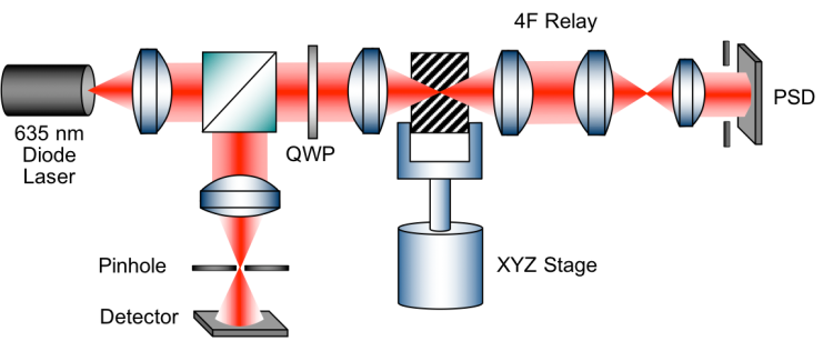 Scanning phase microscope