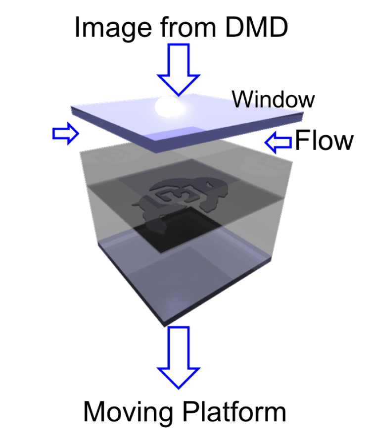 Stereolithography apparatus