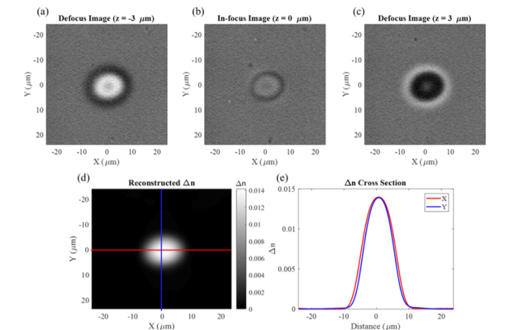 TIE phase microscopy