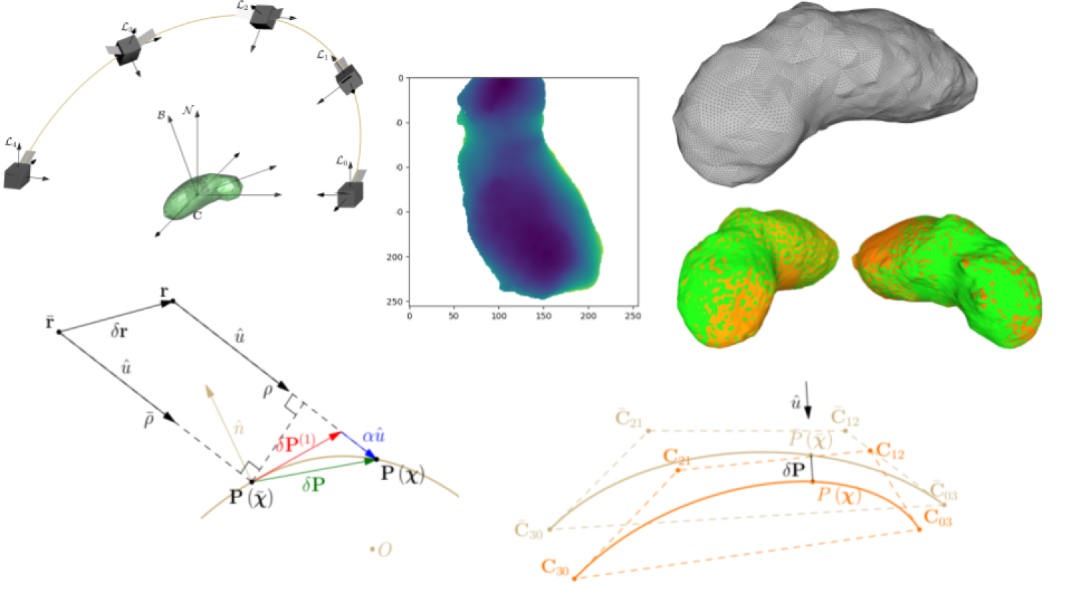 Small Body Shape Reconstruction, Uncertainty Quantification and Navigation Using Lidar Data (courtesy of Benjamin Bercovici)