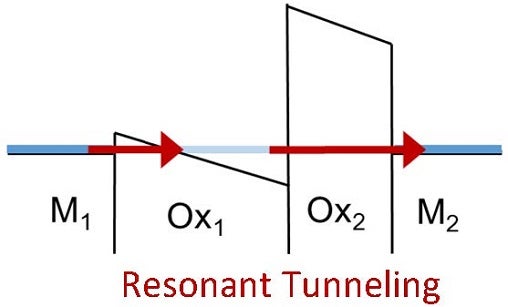 Resonant Tunneling figure