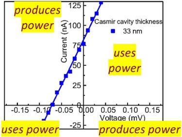 Casimir Power Figure