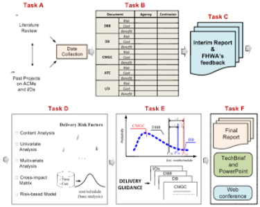 Several diagrams and graphs on creating interim reports