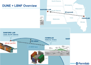 DUNE + LBNF Overview