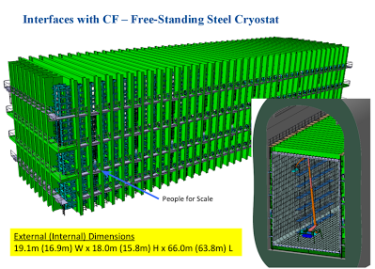 Interfaces with CF, a free-standing steel cryostat