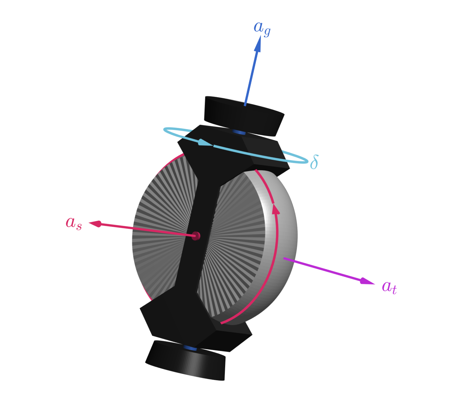 CMG Diagram