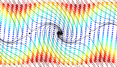 Phase portrait of the pendulum dynamics