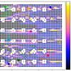 Trajectory generation for multiple mobile sensors estimating the wind field