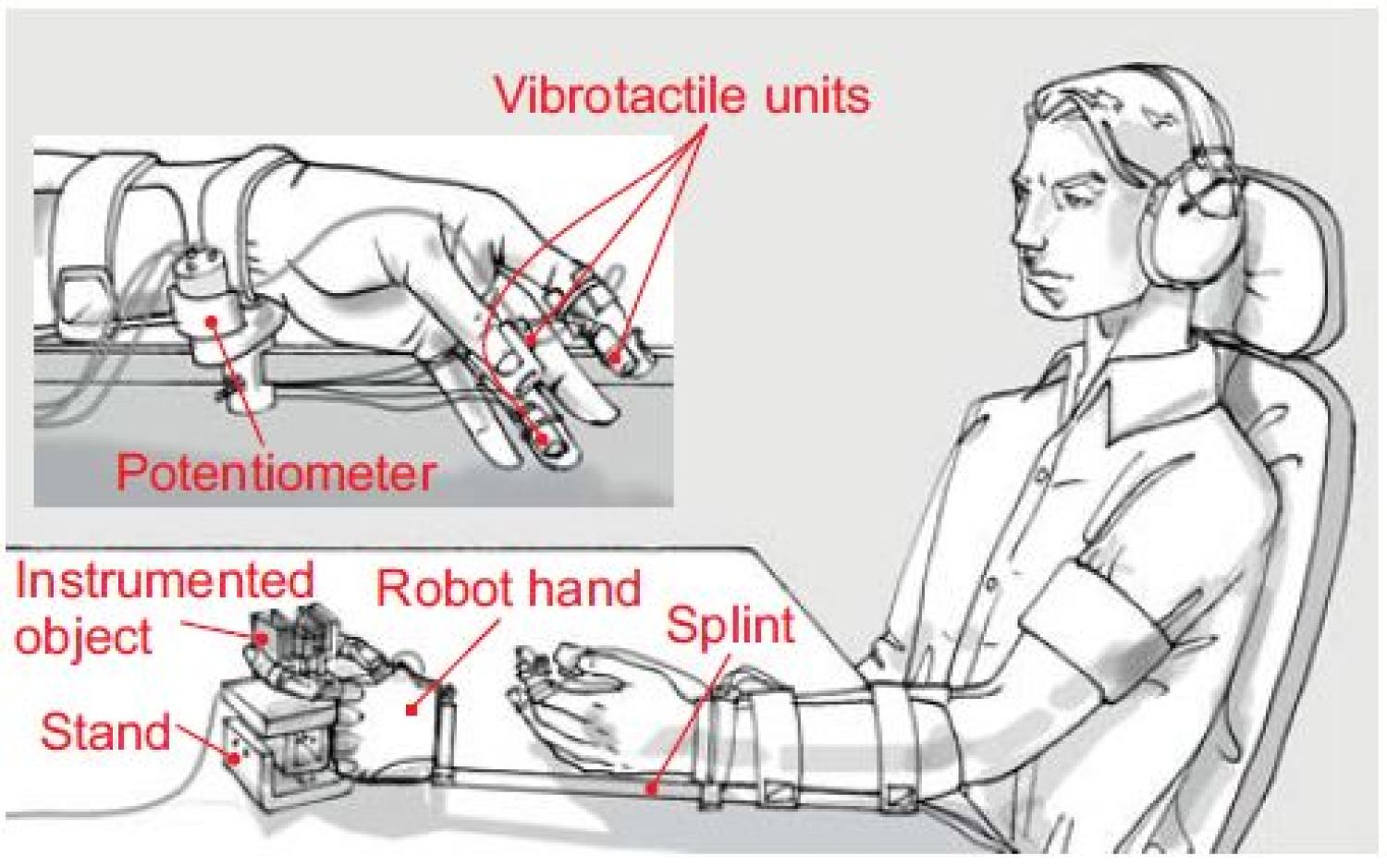 Drawn diagram of a man and his hand being connected to a robot hand.