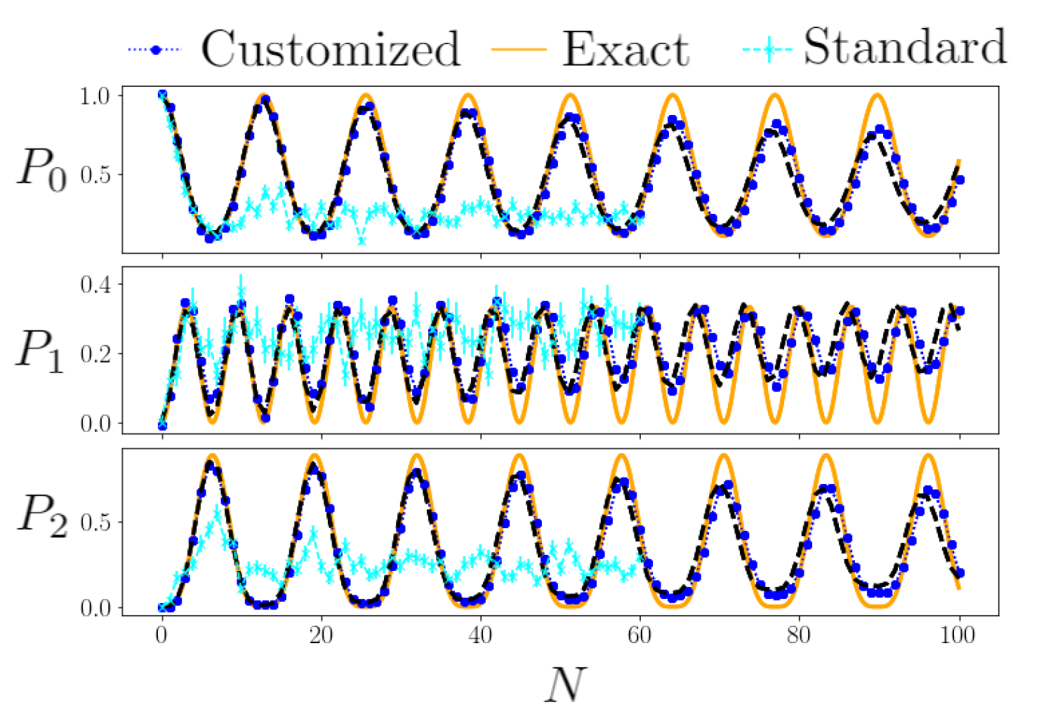Simulating three-wave interactions on quantum devices