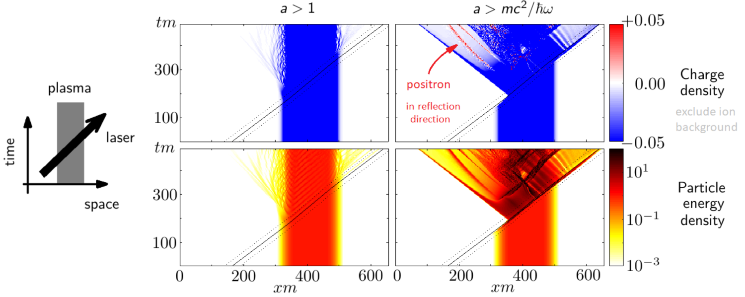 Lattice QED simulations of laser-plasma interactions