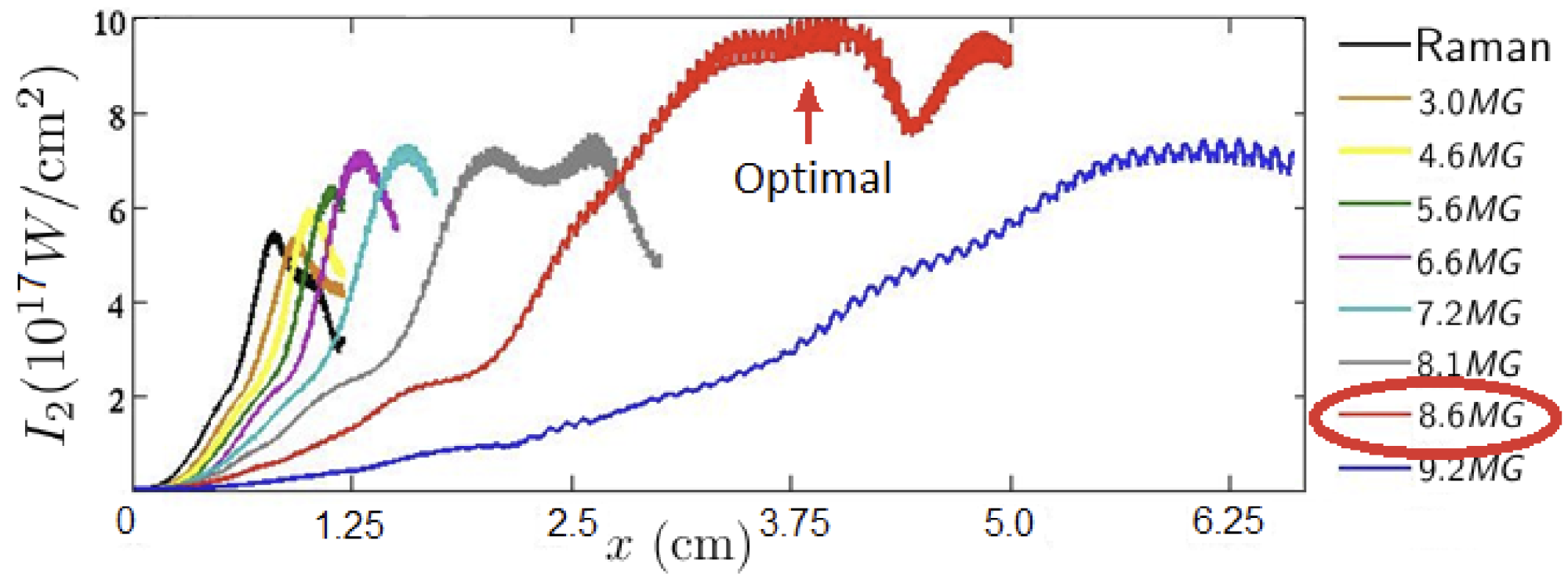 Laser pulse compression via upper hybrid wave