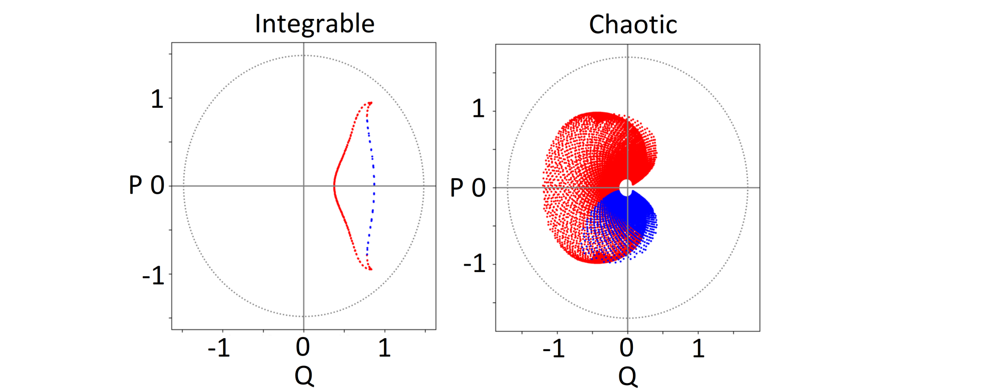 Chaotic wave-wave interactions