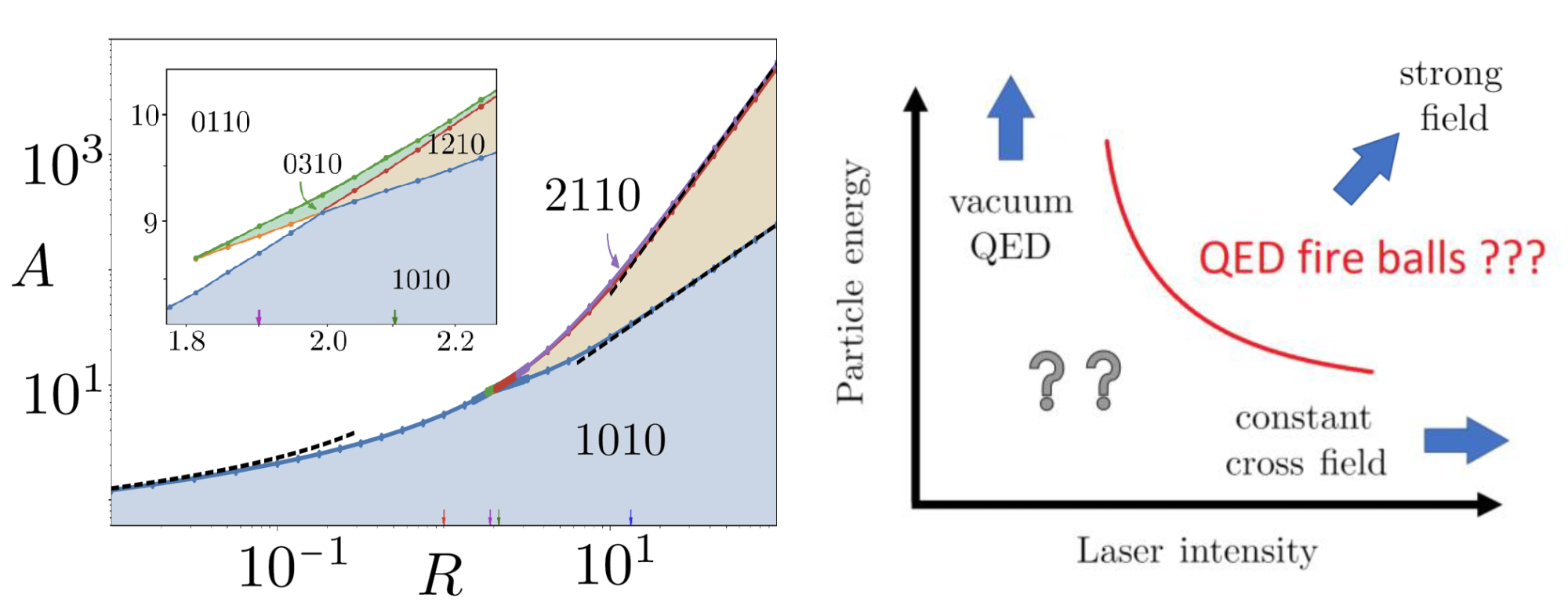 Phase diagram of non-perturbative field theories