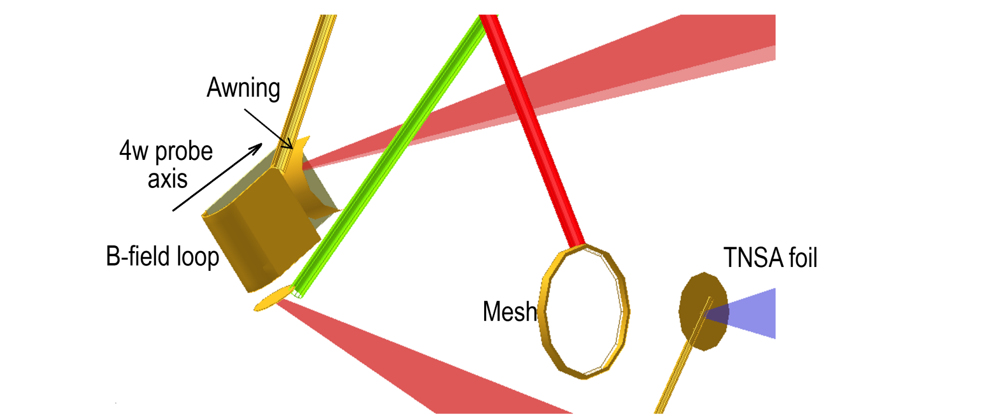 Experimental setup for characterizing magnetized plasma jets