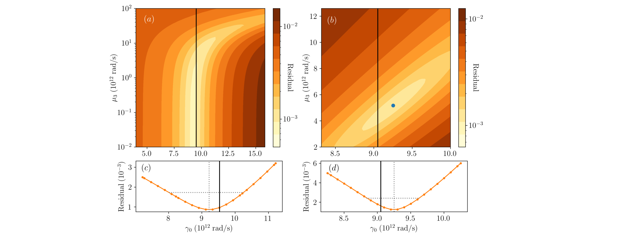 Parameters in reduced three-wave models