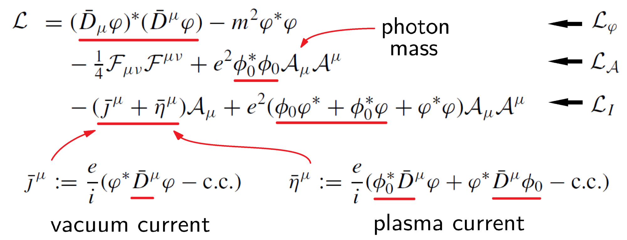 Effective Lagrangian of a field theory