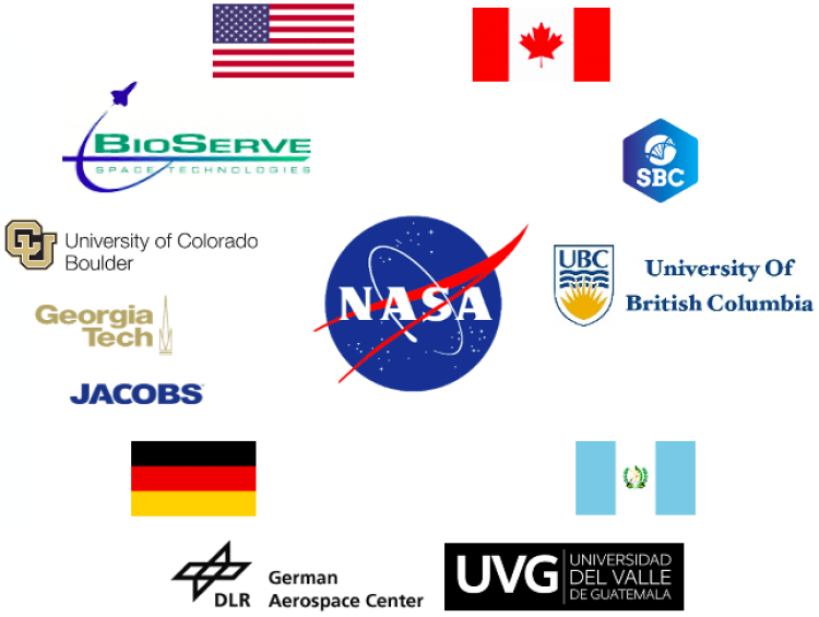 DSRG Team Institutions