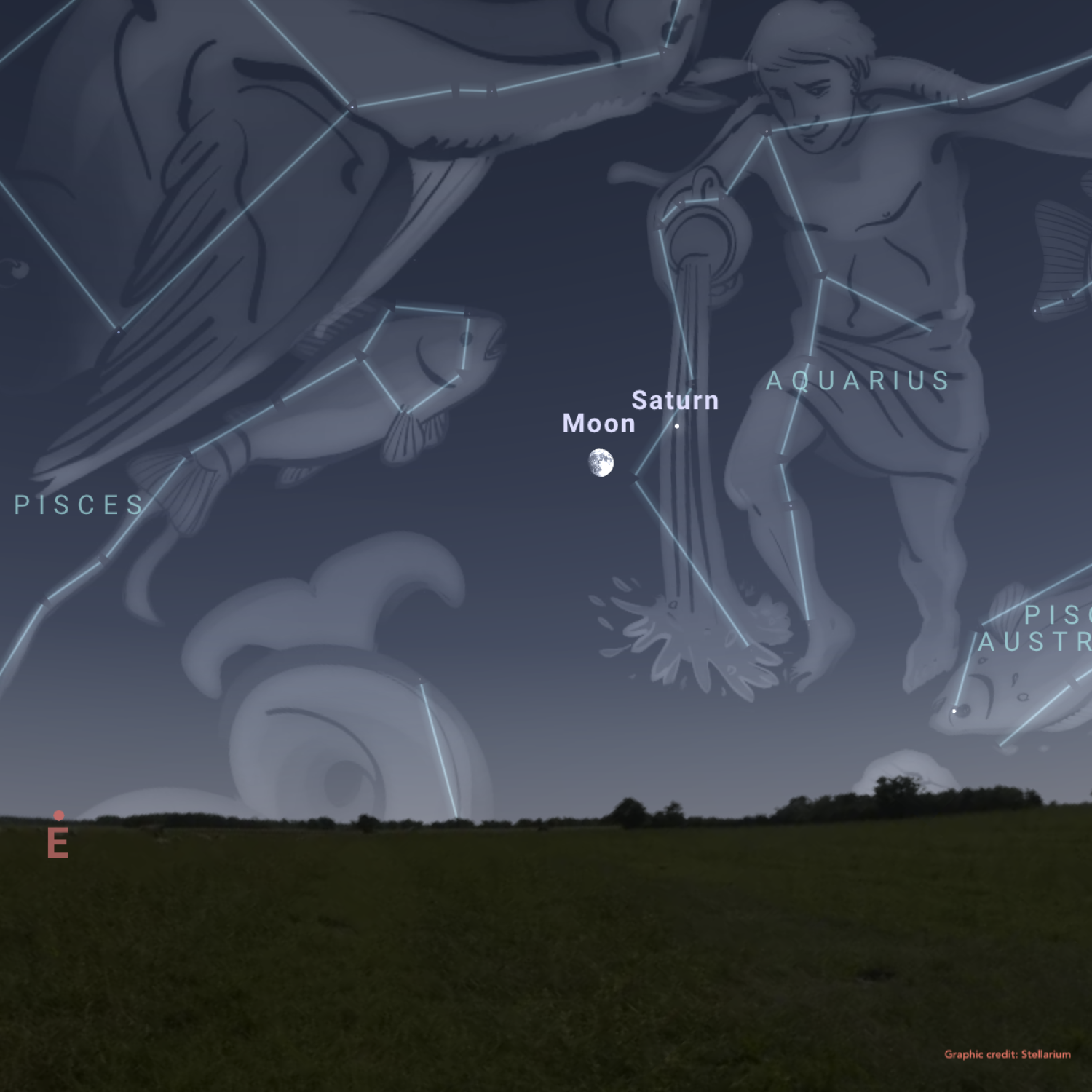 Graphic from Stellarium showing the southeastern horizon and the Moon and Saturn in the sky
