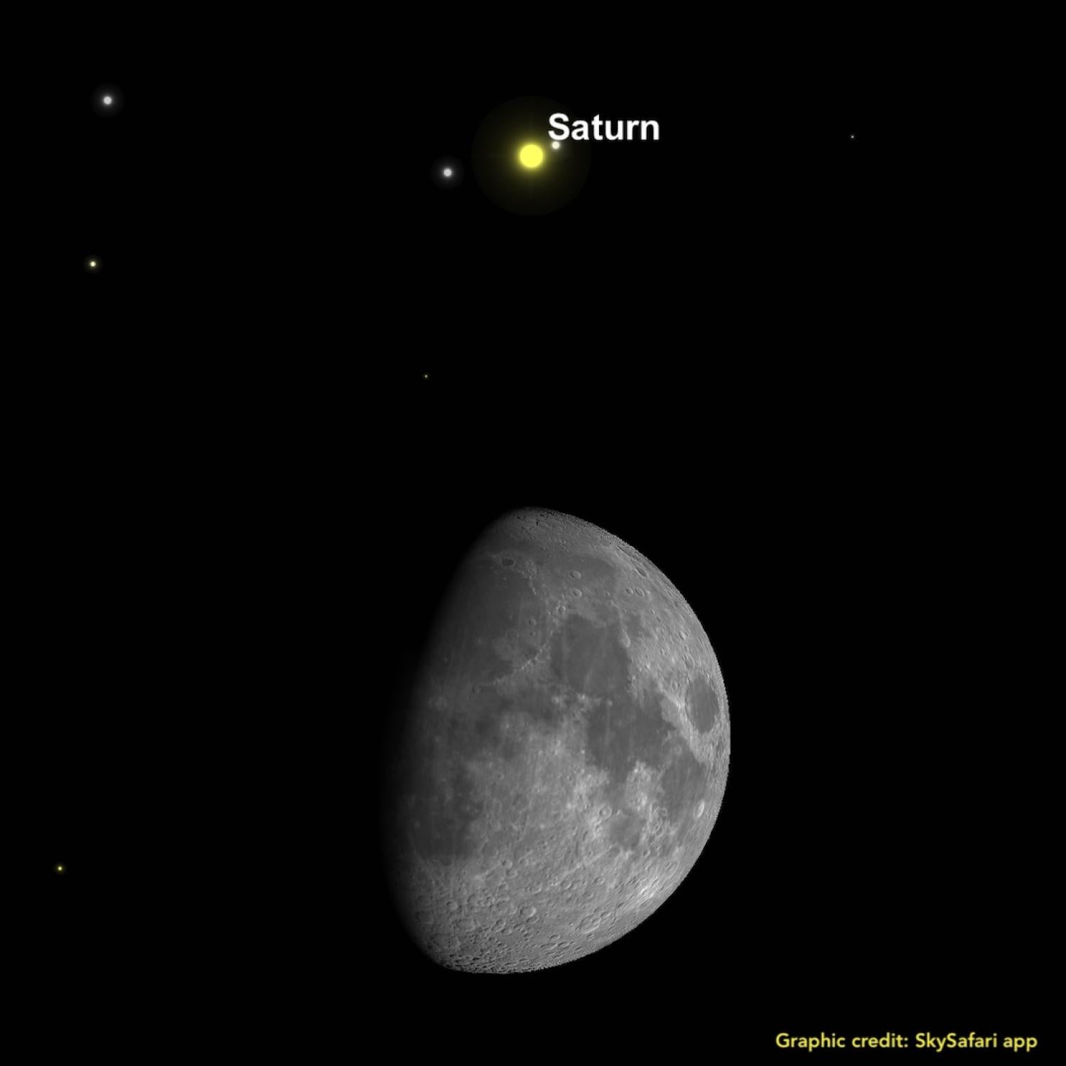 Graphic showing a close up of the waxing gibbous moon and saturn above
