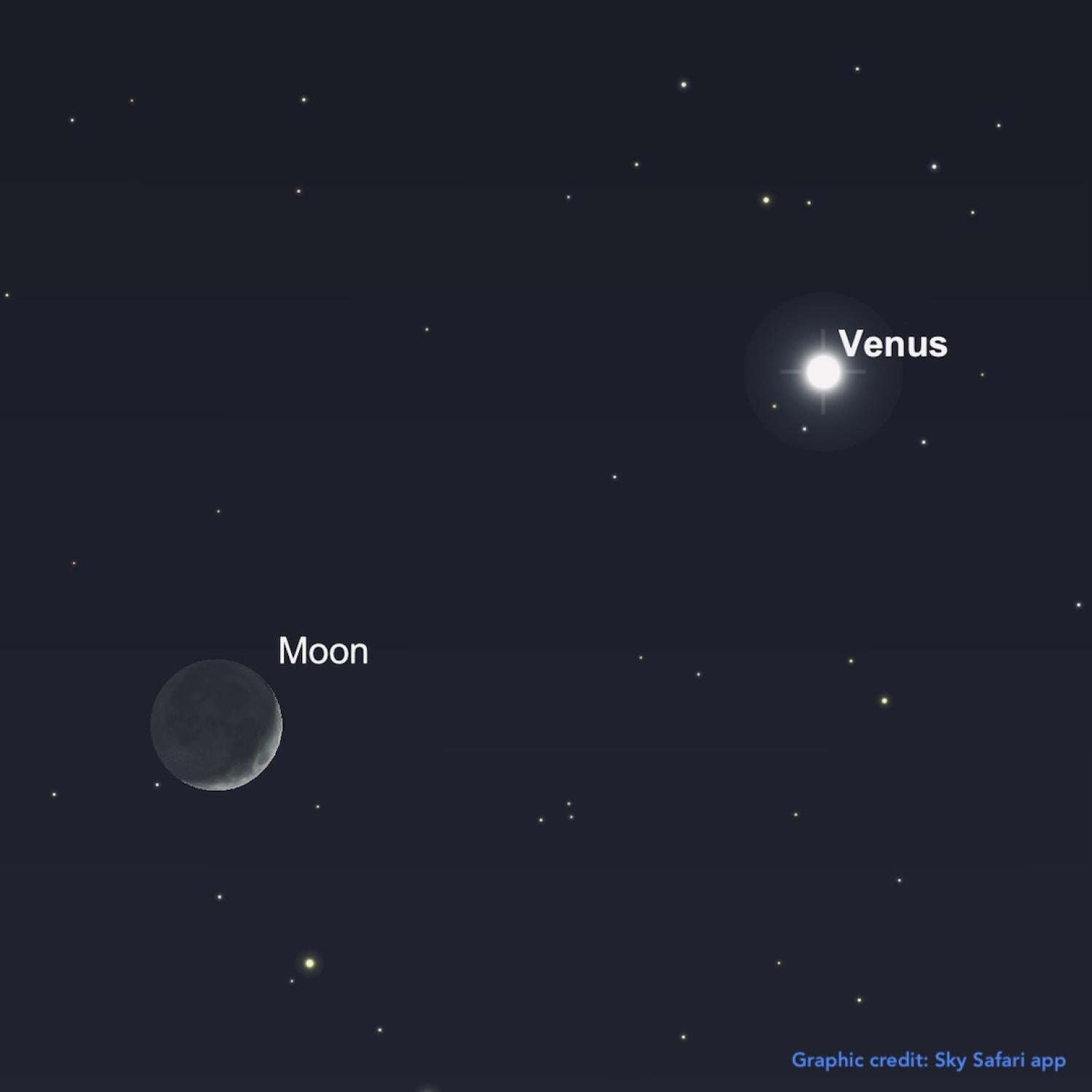 Graphic of December 4 showing the Crescent Moon and Venus