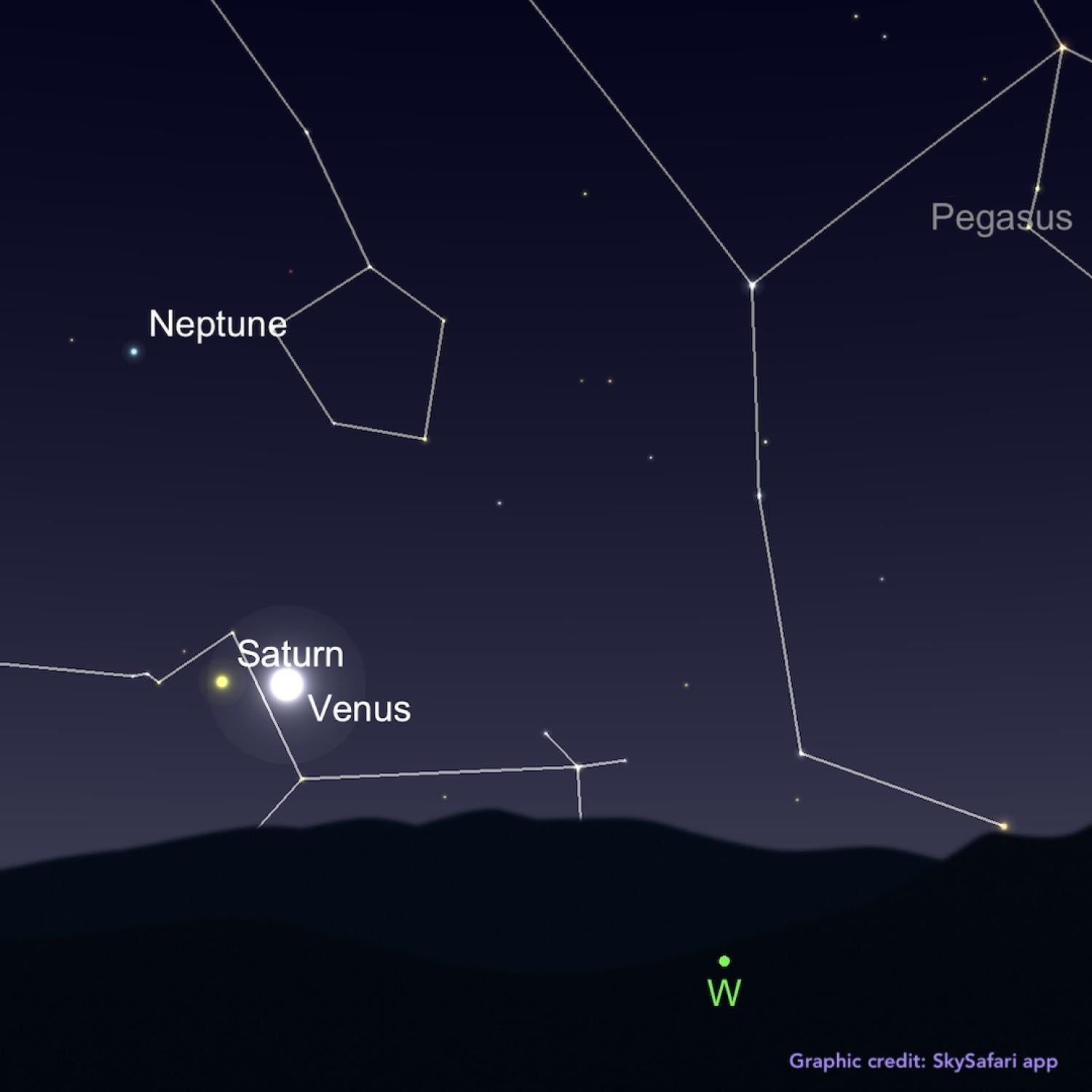Graphic of the southwestern sky showing Neptune, Saturn and Venus