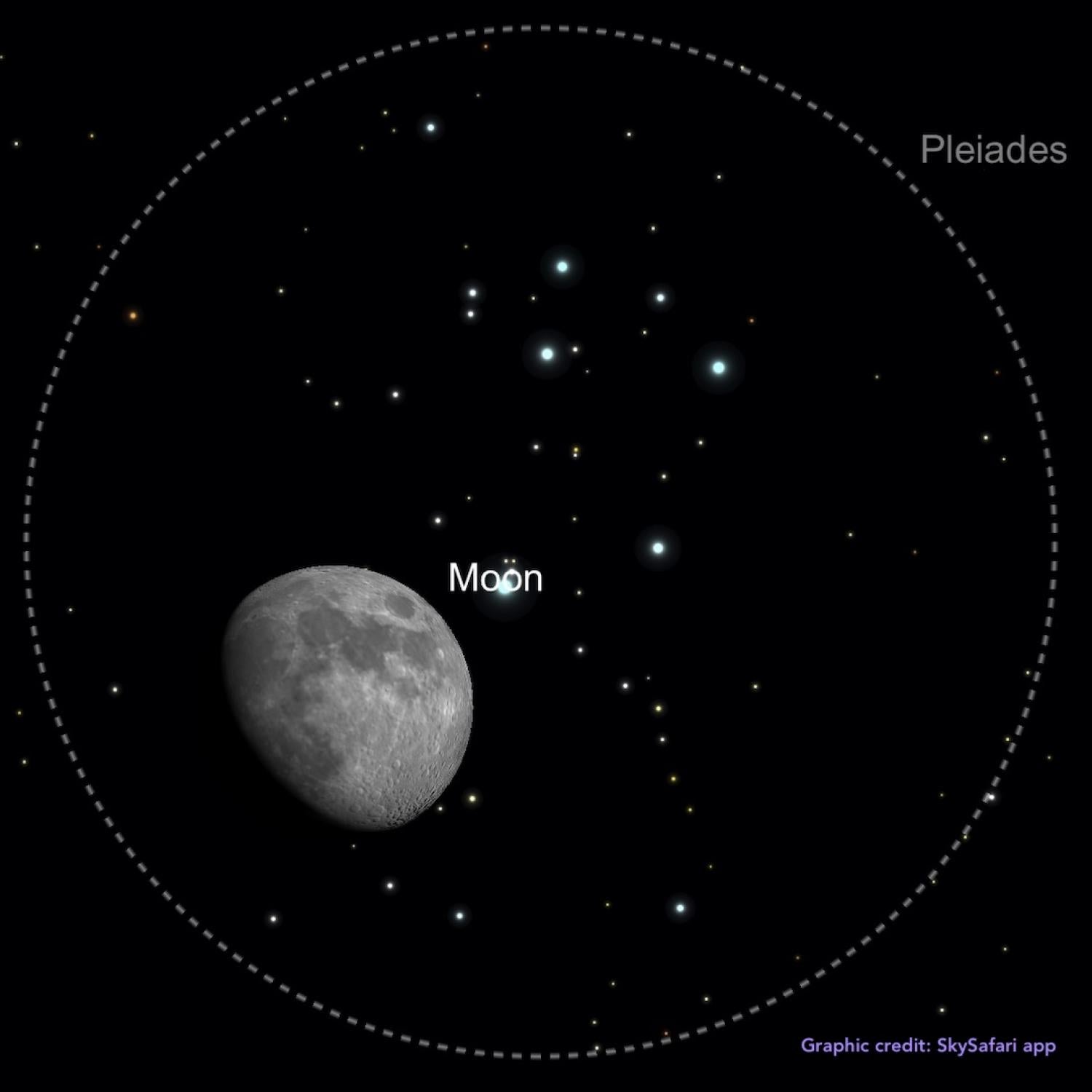 Graphic showing the Moon occulting the Pleiades cluster