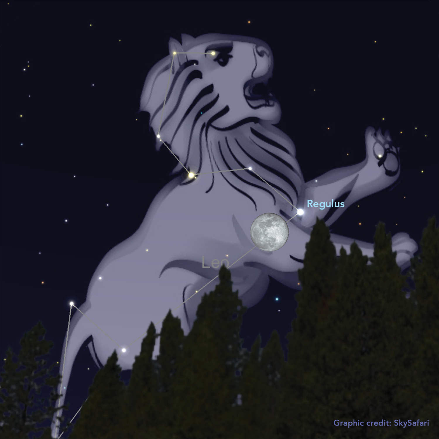 Graphic from Sky Safari showing leo the lion constellation rising above trees with the full moon by shoulder