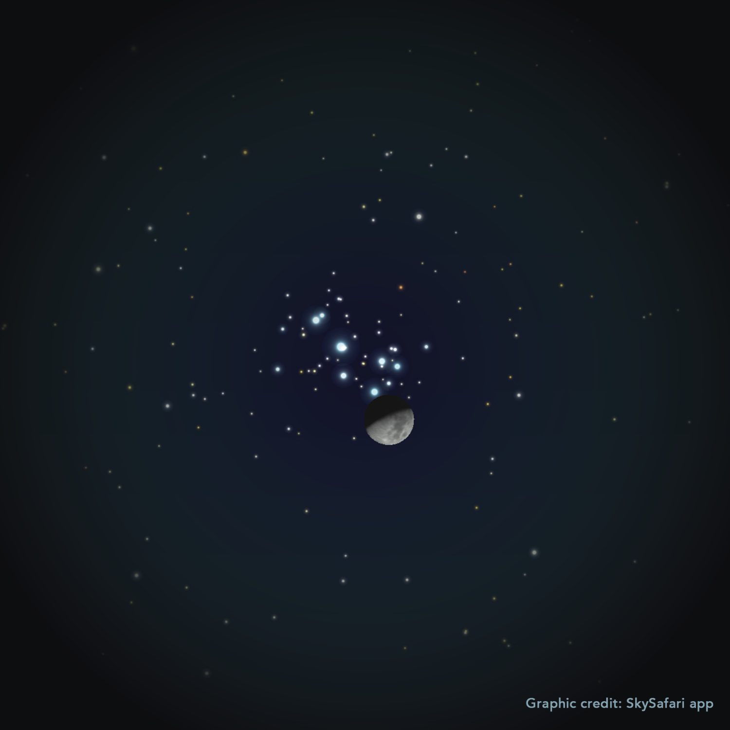 Graphic from Sky Safari showing the Moon to the lower right getting ready to move in front of the pleiades star cluster