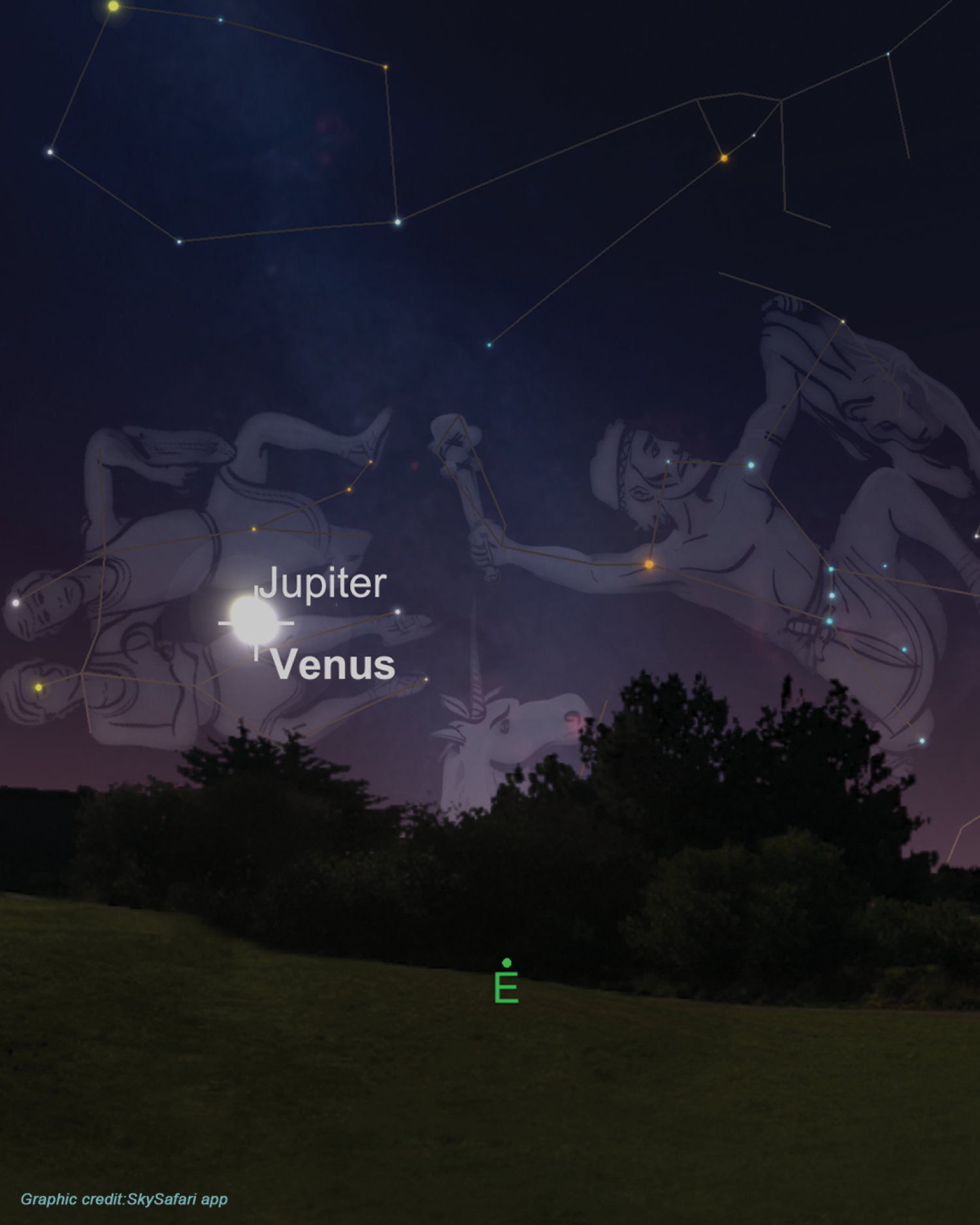 Graphic from Sky Safari showing the eastern horizon with Jupiter and Venus very close