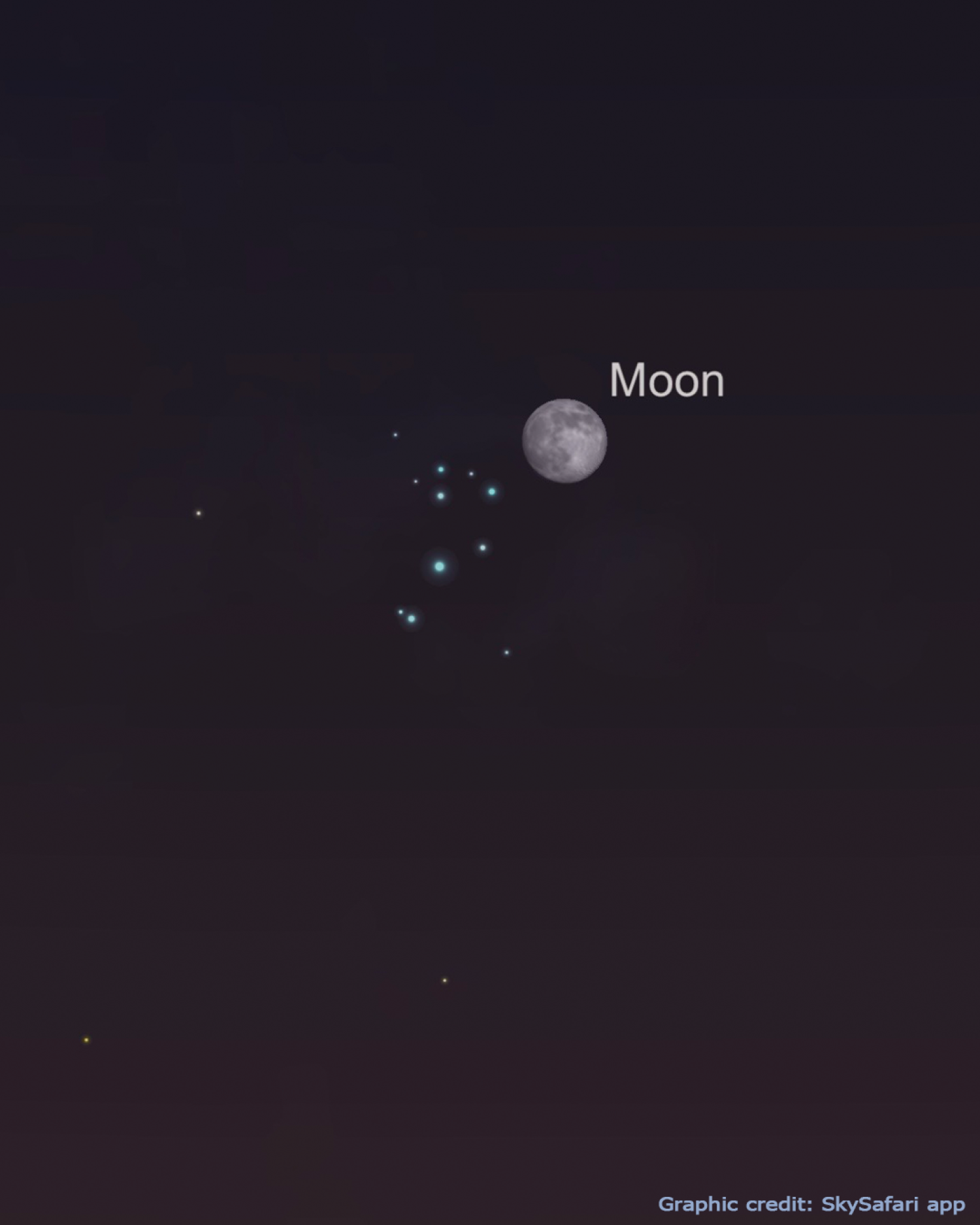 Graphic from Sky Safari showing the Moon rise with the Pleiades