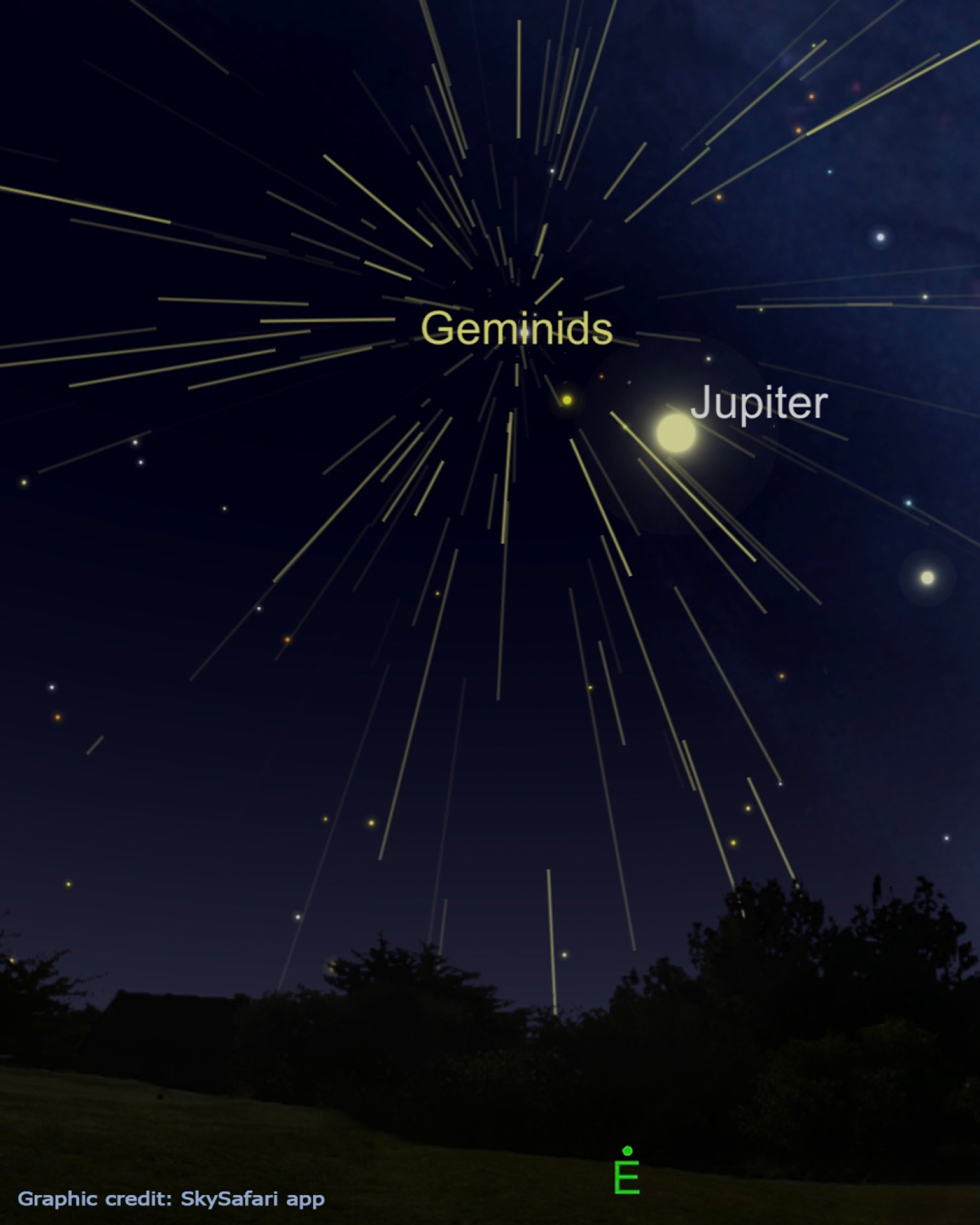 Graphic from Sky Safari app showing the geminid meteor shower in the eastern sky with Jupiter
