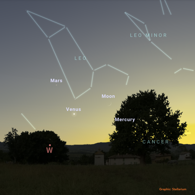 Graphic credit from Stellarium showing the western horizon with the crescent Moon, Mercury to lower right, Venus to lower left, Mars to upper left and constellation of Leo during sunset