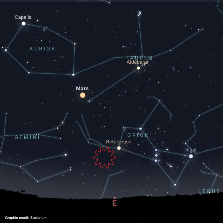 Graphic from Stellarium showing the constellation of Orion on the eastern horizon with the radiant for the meteor shower by Betelgeuse