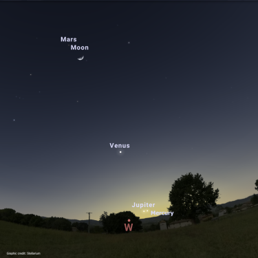 Graphic from Stellarium showing the western horizon with Mars, Moon, Venus, Jupiter and Mercury