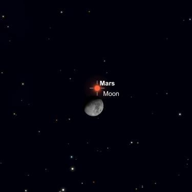 Graphic from Stellarium showing a close up of the Moon and Mars amidst the stars of Taurus